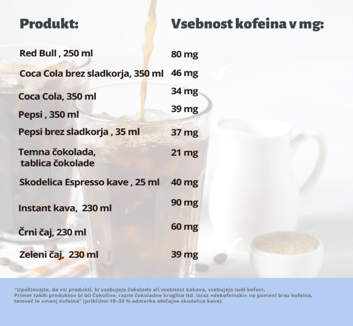 vsebnost kofeina v mg